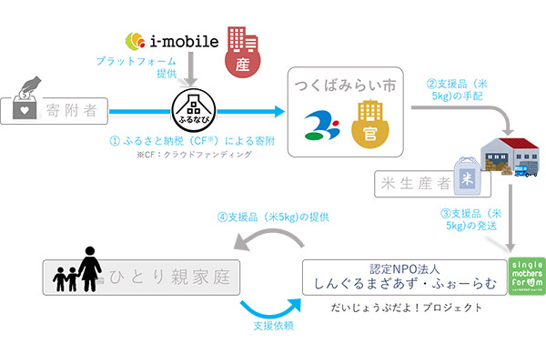事業スキーム